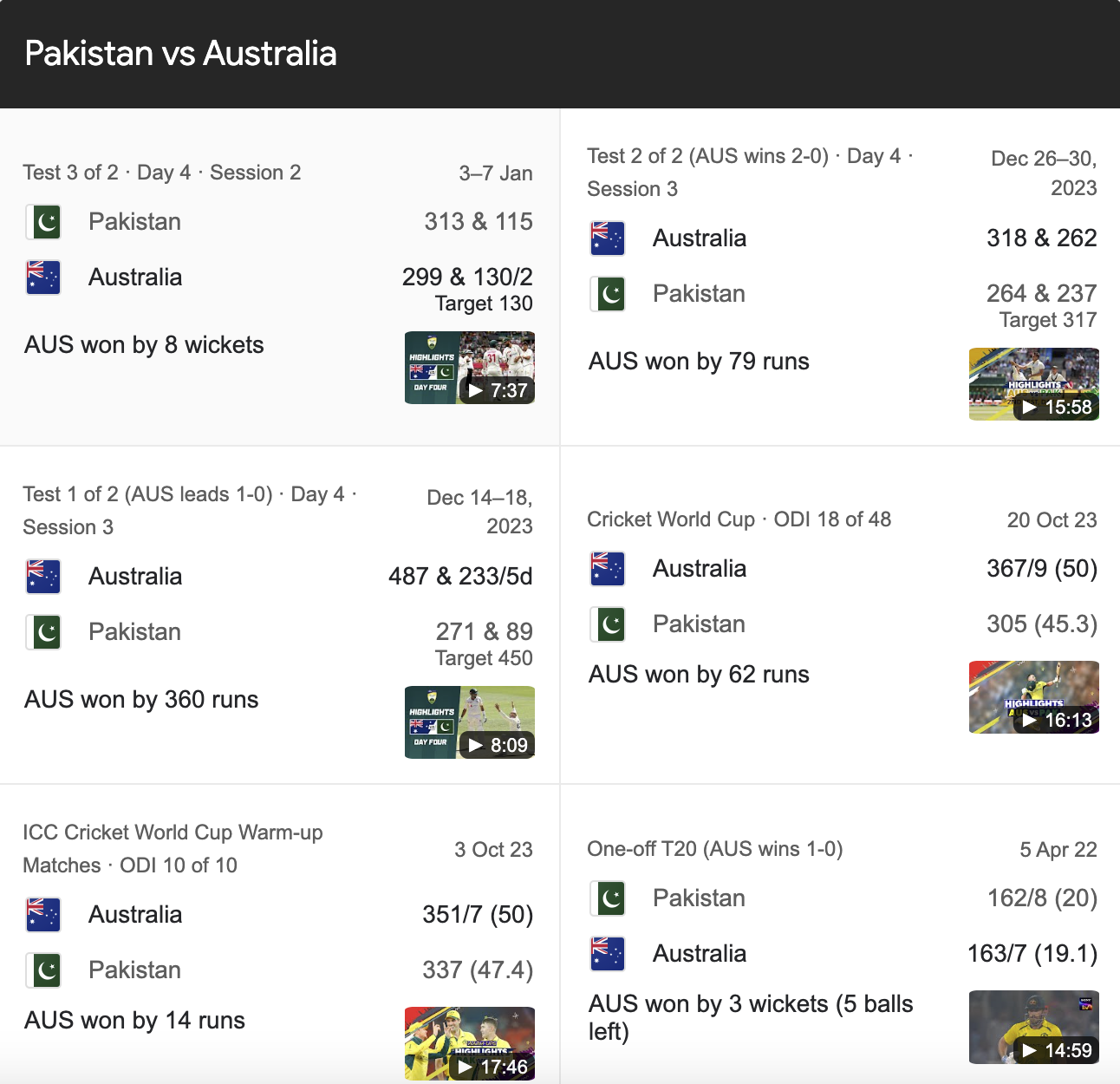 Australian men’s cricket team vs pakistan national cricket team match scorecard