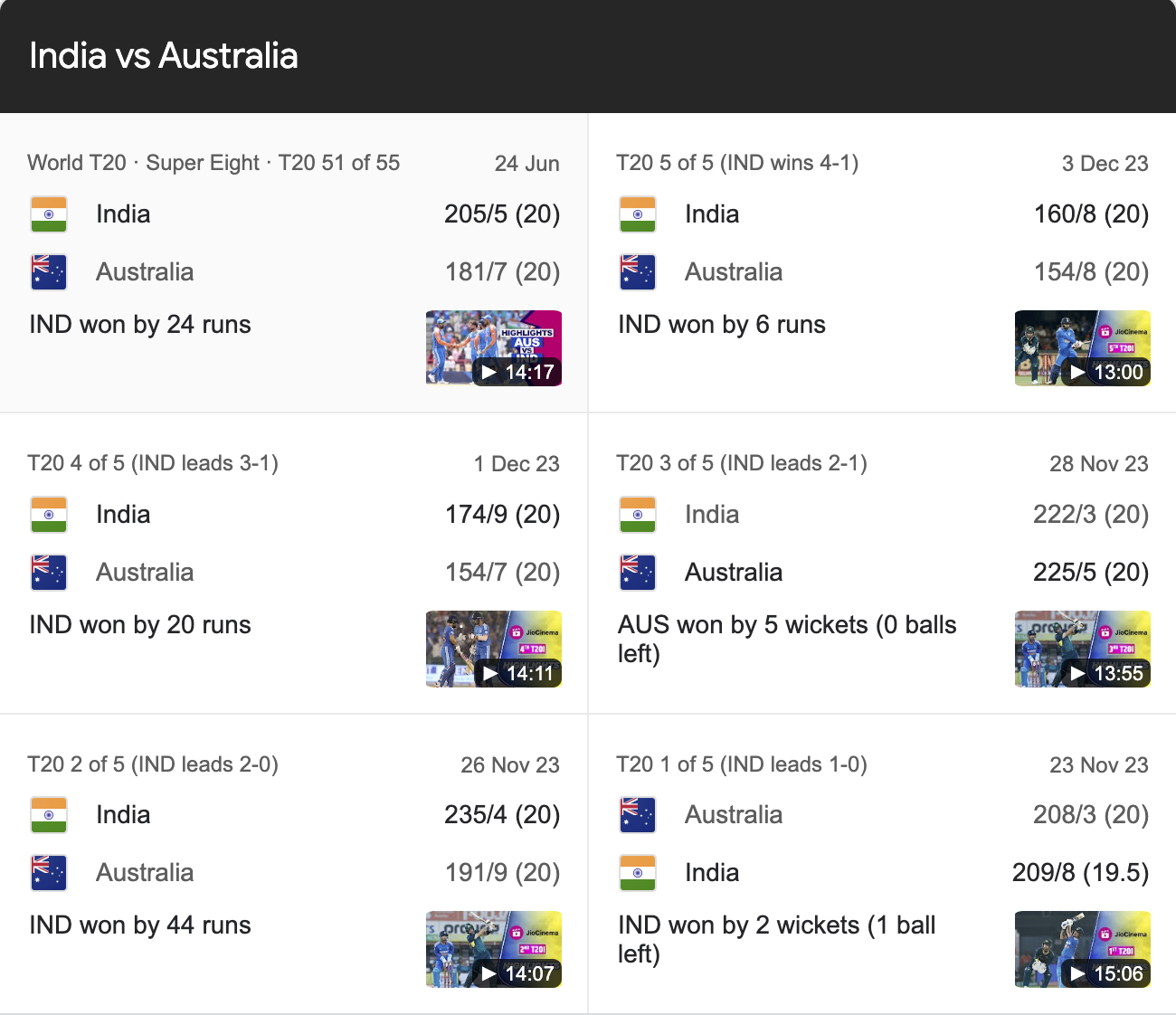 Australian men’s cricket team vs india national cricket team match scorecard