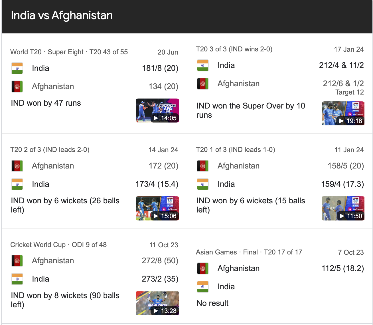 Afghanistan national cricket team vs india national cricket team match scorecard